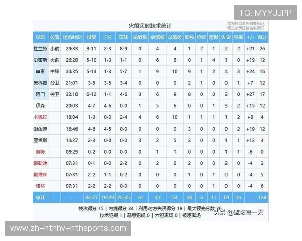 NBA火箭队LG球员表现及数据分析 NBA火箭队LG球员表现及数据分析