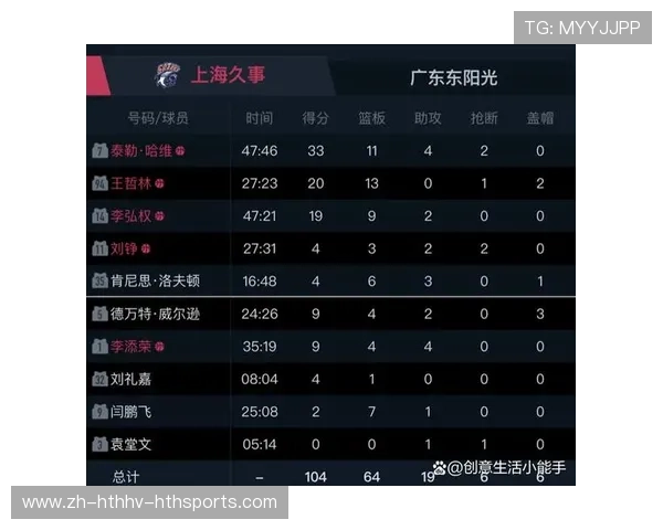 吉某球员的CBA赛季表现及未来发展趋势 吉某球员的CBA赛季表现及未来发展趋势