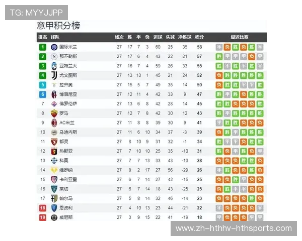 意甲球队主队身价排名及球队实力对比