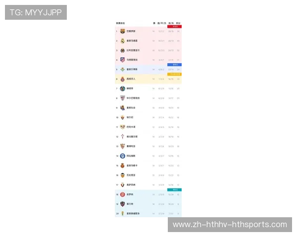 西甲最近赛程变化及对积分榜形势的影响 西甲最近赛程变化及对积分榜形势的影响