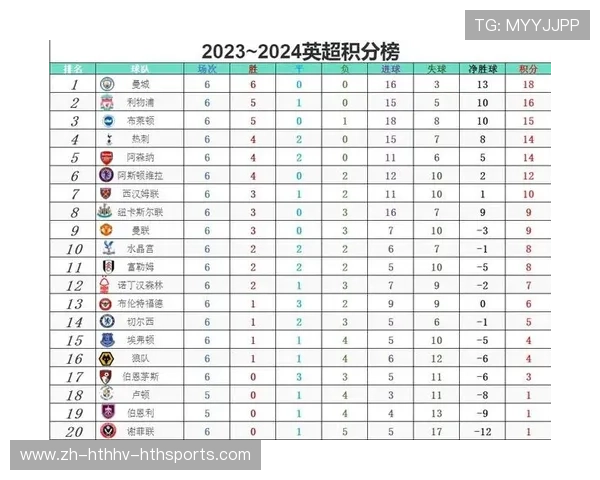 英超防守最强球队排行榜 英超防守最强球队排行榜
